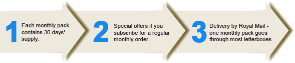 Shop Combi NutriShield Multi Vitamins and Minerals Shop Combi NutriShield Multi Vitamins and Minerals